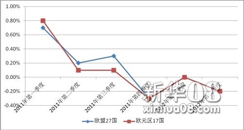 欧盟gdp_世界各国最新GDP排名出炉 欧盟GDP被美国反超(2)