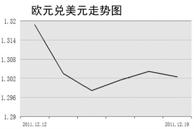 欧洲财政政策决定欧元未来走势(图)