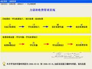 力思软幼儿园通用财务收费系统_教育管理_教