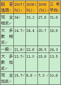 企业支出广告费用途径不同影响传媒行业收入