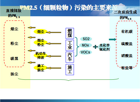 PM2.5Դ