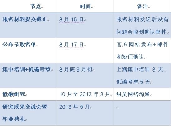 CYI学期流程表