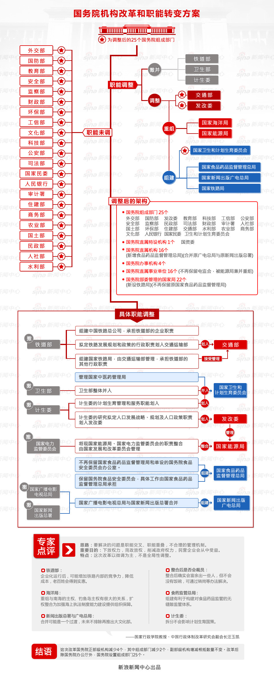 媒体详解国家机构领导人产生