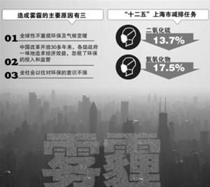晚报记者 程贤淑 报道 制图 任萍