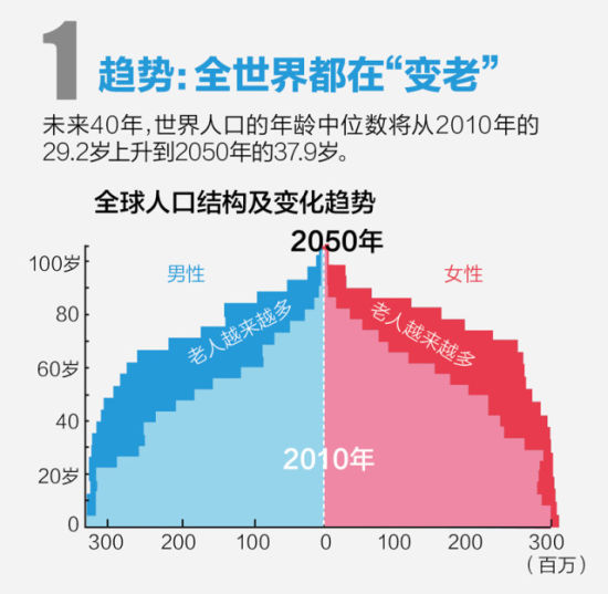 人口问题图片_中国人口问题有哪些