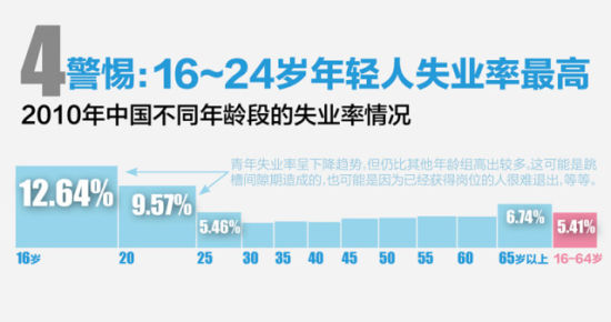 中国人口与劳动问题报告_中国人口问题(3)