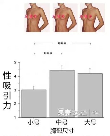青少年真的不喜欢爆乳吗? _新浪新闻