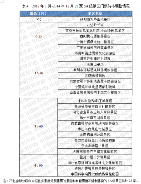 居民收入_居民收入五等级(2)