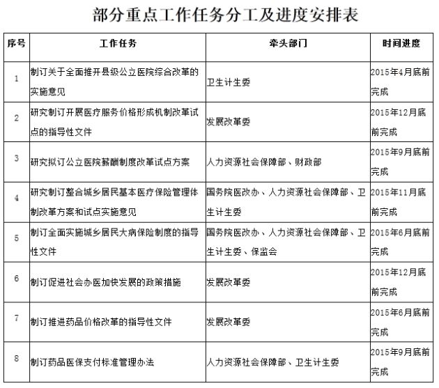 国办:县级公立医院取消药品加成 降低虚高药价