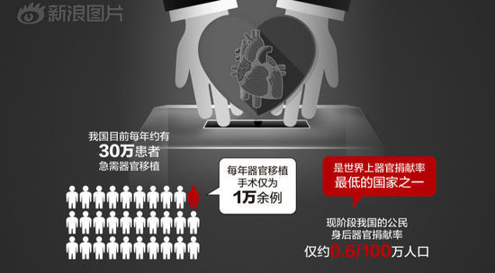 收入证明_亚洲收入最低的国家(3)