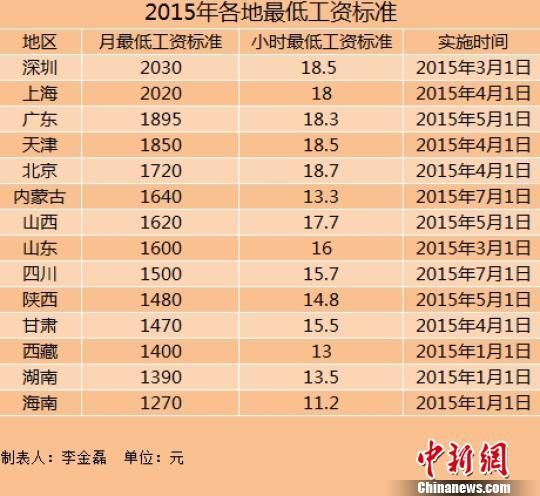 全国各地公棚_2015年全国各地gdp(2)