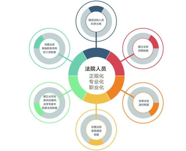 乘风破浪!中国法院司法改革进行式!