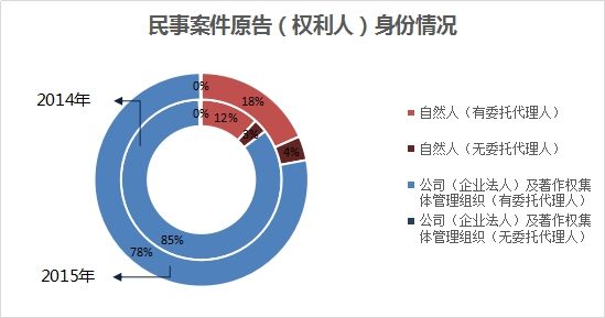 人口生活状况数据分析报告_人口普查数据分析(2)