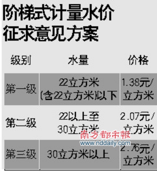 江苏省城镇人口用水量标准_江苏省区划与人口(2)