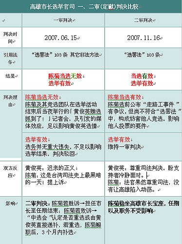 台湾选举结果台湾gdp新消息_两岸经济大比拼 台湾GDP被大陆5省超越 台湾省网友酸了(2)