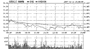 银泰证券分析师郭东旭:沈阳化工仍应继续观望