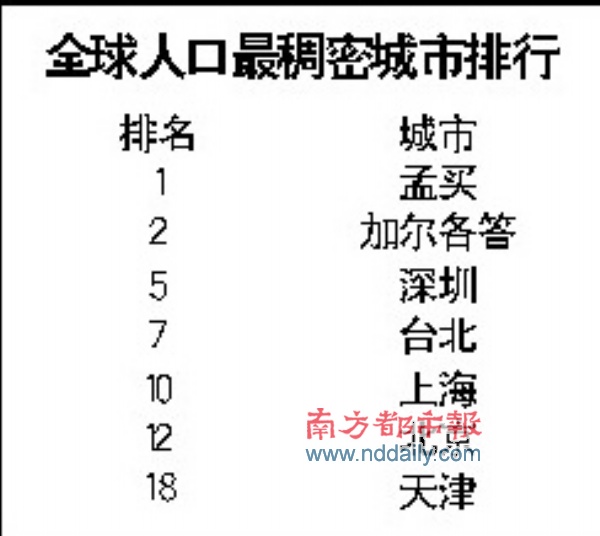 深圳人口1979_深圳历年人口变化图(2)