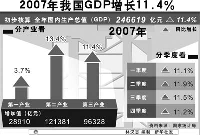 日本过去5年GDP_gdp超过日本简图(3)