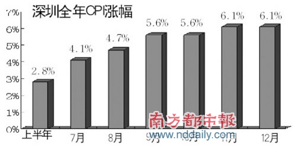 2020深圳人均gdp_深圳gdp历年图