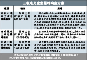 �㶫3�·ݵ���ȱ�ڽ���1200��ǧ��