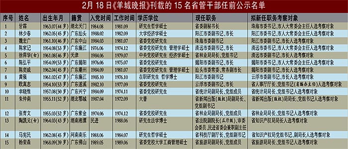 60年代中国人口_从家庭用车 论七座车市场的低迷与出生率下降