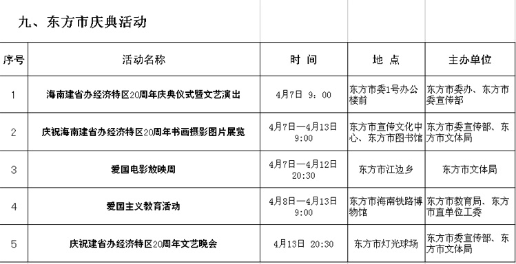 海南省东方市经济总量_海南省东方市地图