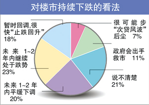 广州上海实际人口_广州到上海机票图片(3)