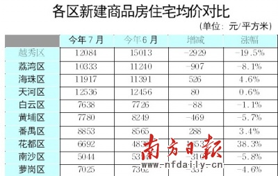 华西村人均收入_广州人均月收入(3)