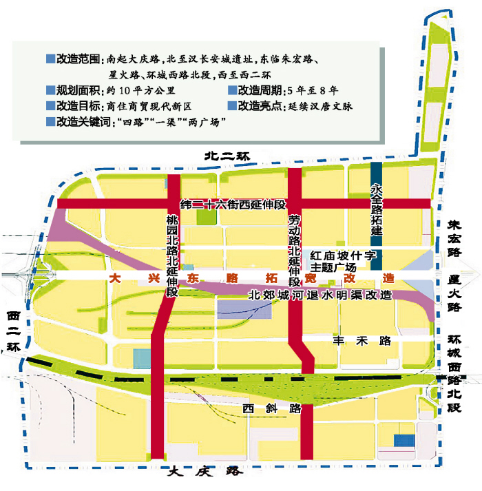 大兴新区整体综合改造周期为5年至8年,商住商贸示范太原龙城新区规划