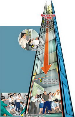 台湾医院电梯从22楼坠落21人受伤(图)