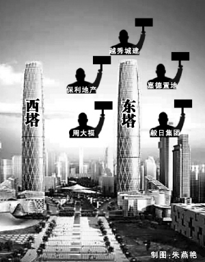 周大福竞标珠江新城东塔