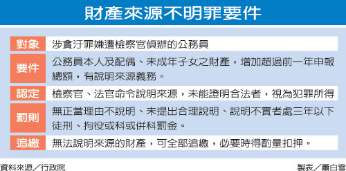 收入证明_收入来源不明罪(2)