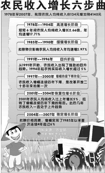 华西村人均收入_我国农村年人均收入(2)