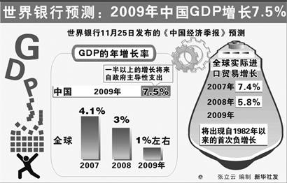 中国gdp经济增长图_2005 2018中国gdp