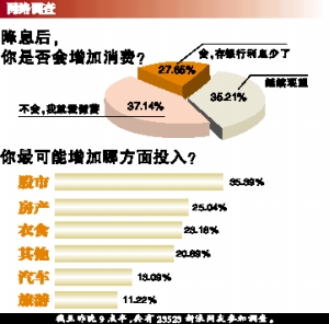 低收入家庭标准_低收入工薪族如何理财(3)