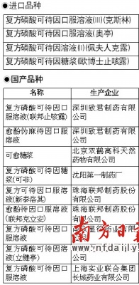 深圳加强含可待因复方口服溶液管理本报讯(记者/罗莎)根据国家食药