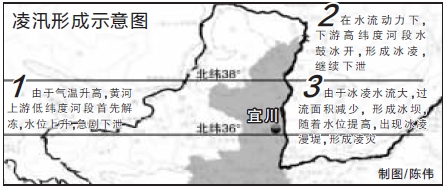 钻山洞简谱_幼儿钻山洞游戏的图片(3)