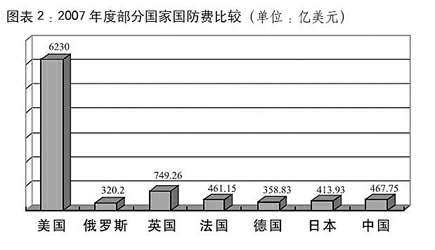 据新华社北京1月20日电在历部国防白皮书对中国国防费增长原因,预算