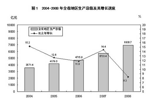 浙江各市gdp排名