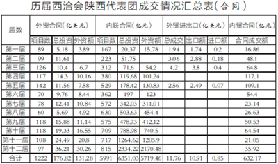 合同额与GDP关系_租房合同图片(3)