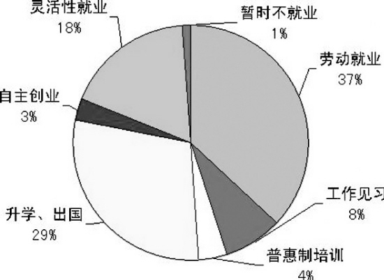 沈阳就业人口_沈阳市区人口多少
