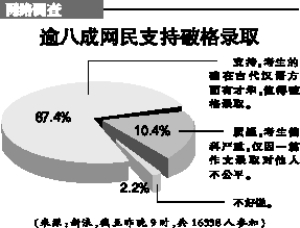 最牛作文考生有二本院校愿破格录取