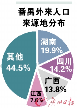 常住人口登记表模板_广州流动人口登记表