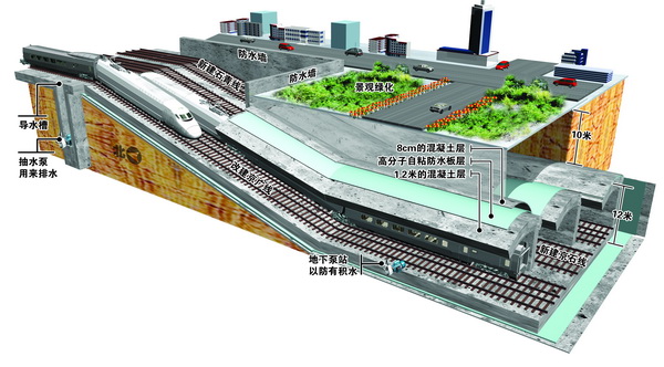石家庄市铁路建设工程征地拆迁暂行办法