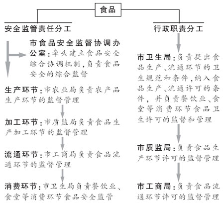 北京机构改革方案出台 减少3个部门内设机构