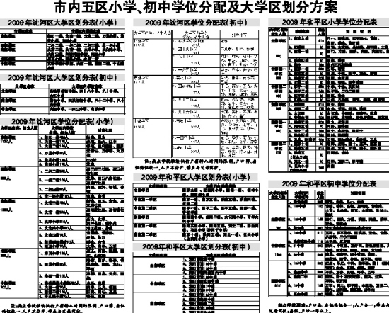 市内五区小学,初中学位分配及大学区划分方案