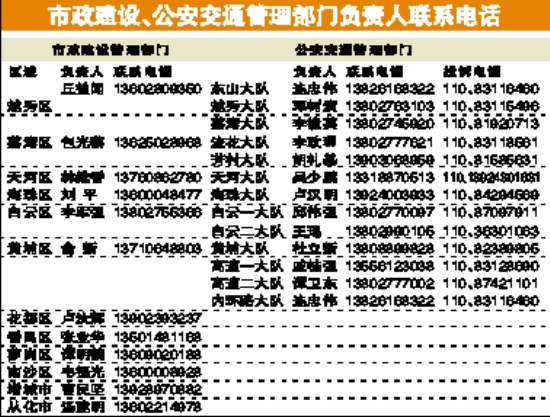 浦东公安人口管理电话_浦东公安分局高行镇