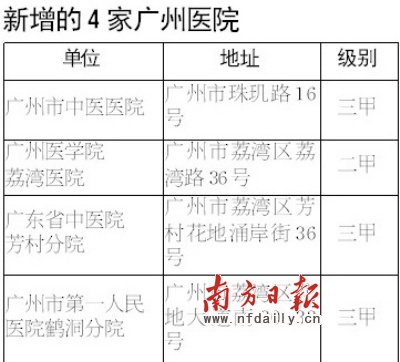4家新增广州定点医院名单昨公布