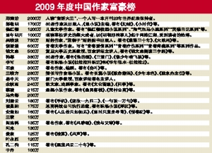 80后作家_80后作家收入(2)