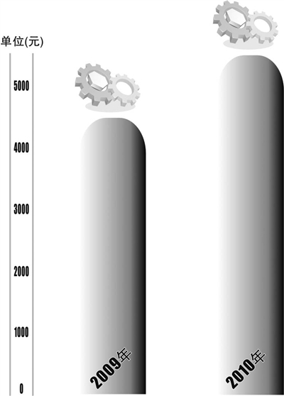 2010×ÔÖ÷´´ÐÂÆð²½ÌÚ·É